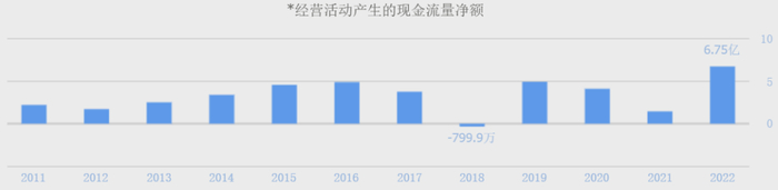 （数据来源：同花顺网站）