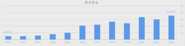 （数据来源：同花顺网站）