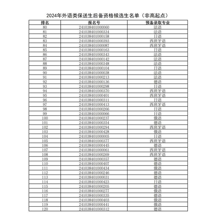 中大2024預錄取名單/分數線公佈|保送生|錄取名單|中山大學_新浪新聞