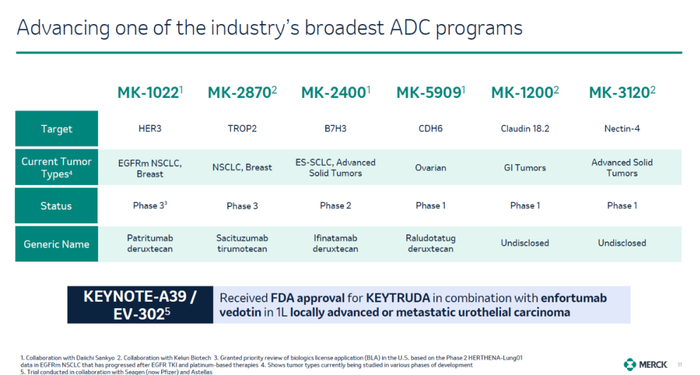 ▲默沙东公司的ADC研发管线（图片来源：默沙东官网）