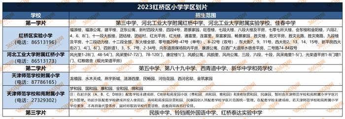 大調整2024天津樓市最新政策買房貸款落戶都變了