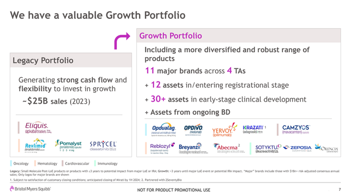 ▲百时美施贵宝管线概况（图片来源：百时美施贵宝官网）