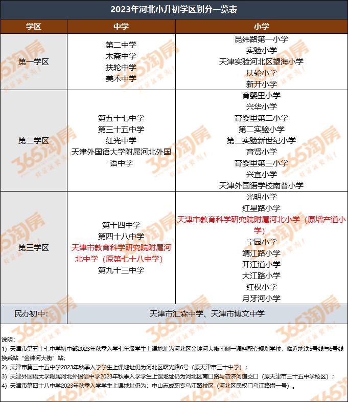 大調整2024天津樓市最新政策買房貸款落戶都變了