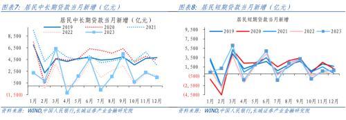 長城宏觀12月金融數據點評:m1增速持續下滑壓力仍較大