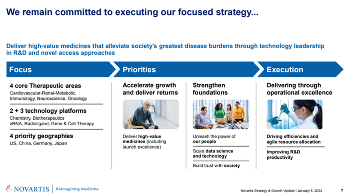 ▲诺华的核心治疗领域和技术平台（图片来源：诺华官网）
