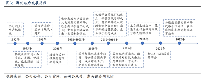 （资料来源：东吴证券研报）