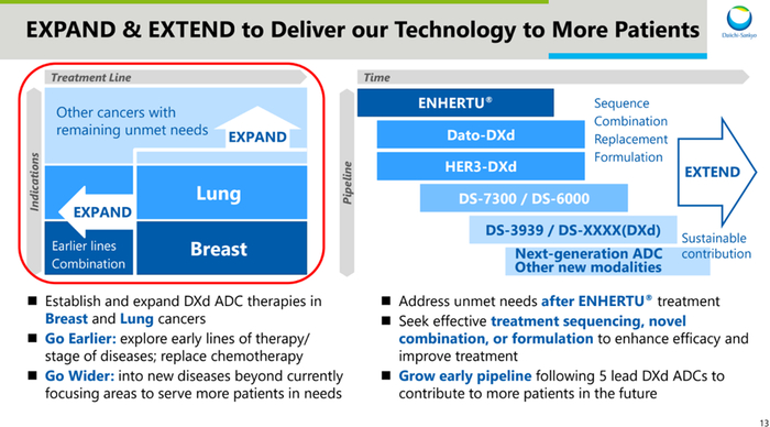 ▲第一三共扩展ADC适应症的计划（图片来源：第一三共官网）