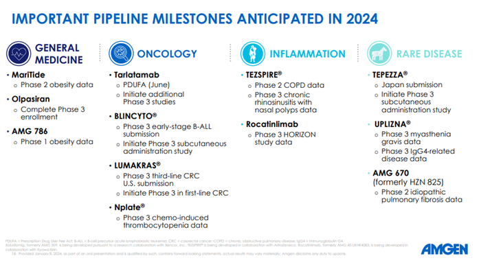 ▲安进2024年管线的潜在关键里程碑（图片来源：安进官网）