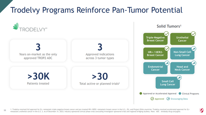 ▲Trodelvy有潜力治疗多种癌症类型（来源：吉利德官网）
