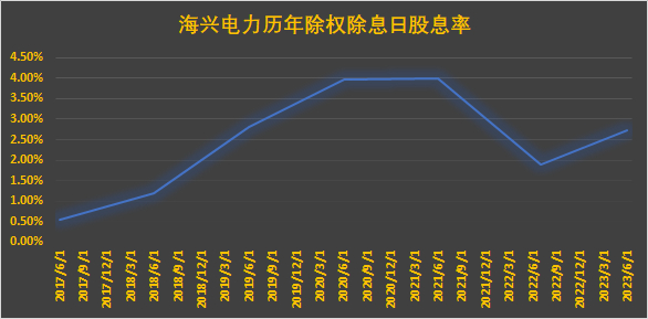（数据来源：锐眼哥整理、同花顺网站）
