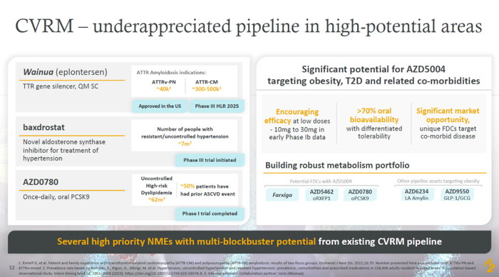 ▲阿斯利康CVRM管线中的潜在重磅在研新药（图片来源：阿斯利康官网）