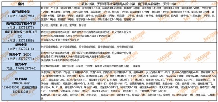 大調整2024天津樓市最新政策買房貸款落戶都變了