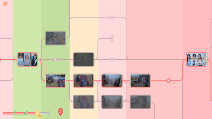 《完蛋》第四章树状图（局部）