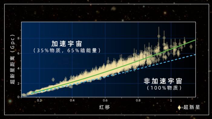 一個決定宇宙命運的參數|宇宙|超新星|白矮星_新浪新聞