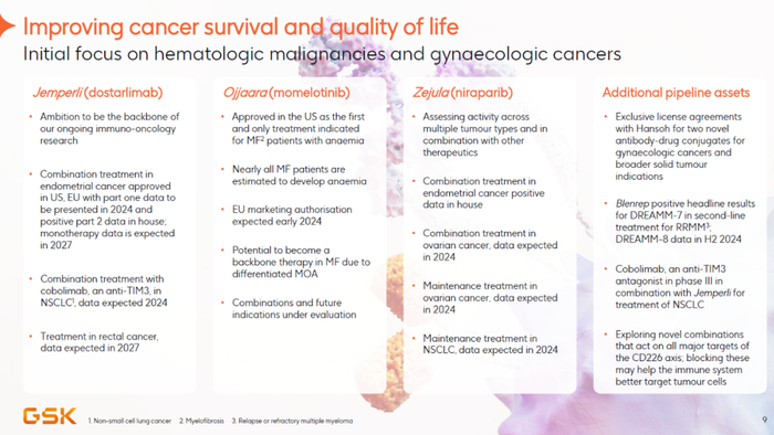 ▲GSK肿瘤学管线的潜在进展（图片来源：GSK官网）