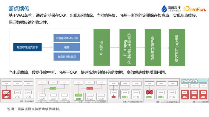 數據集成產品的技術演進與實際應用-fastdata dct|數據集成|數據源