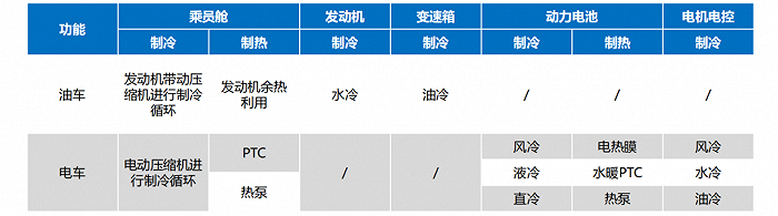 图源：东吴证券研究所