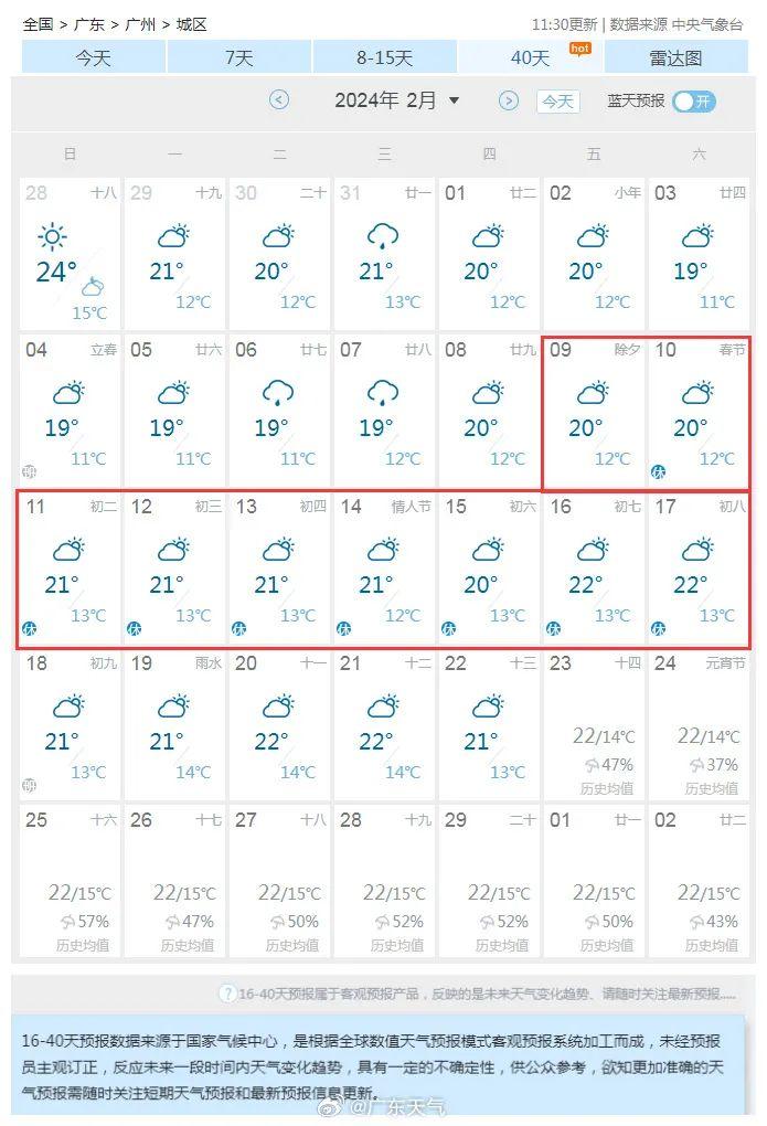 广州天气30天预报图片