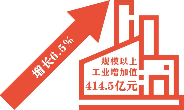 2023年地區經濟高質量發展回眸