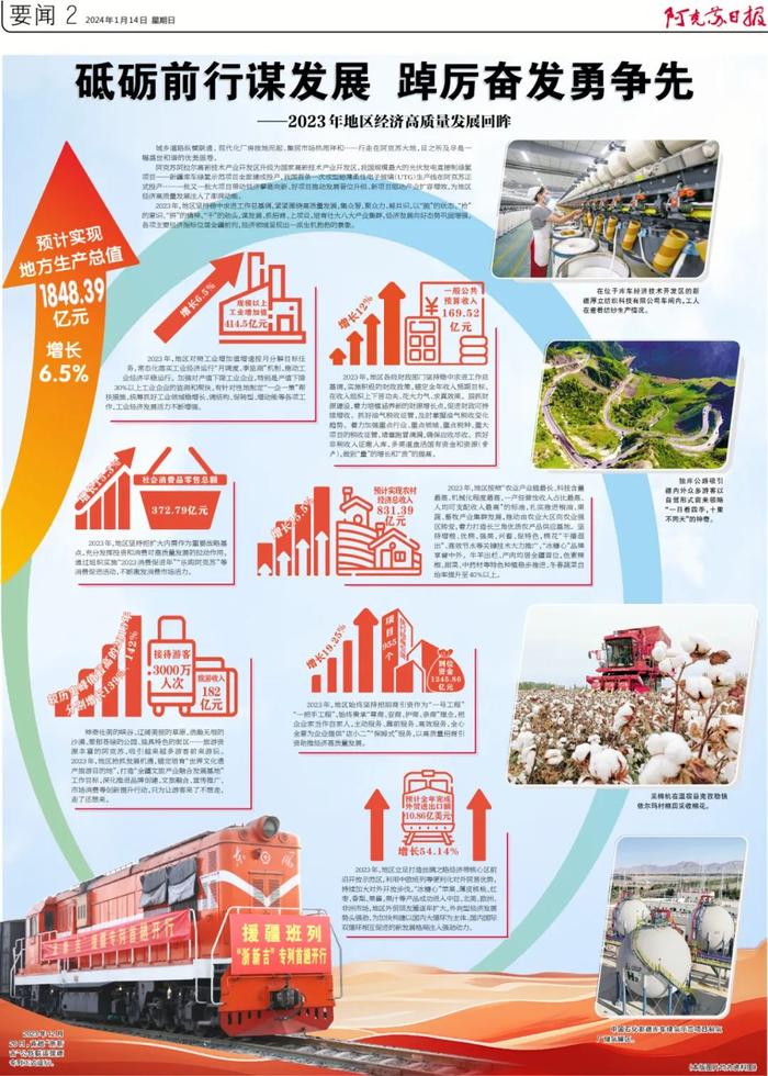 2023年地区经济高质量发展回眸