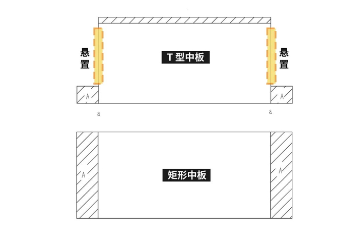中板左右两端的阴影部分A就是踏板和扶梯内部边框搭接的部分。（图/答案如下）