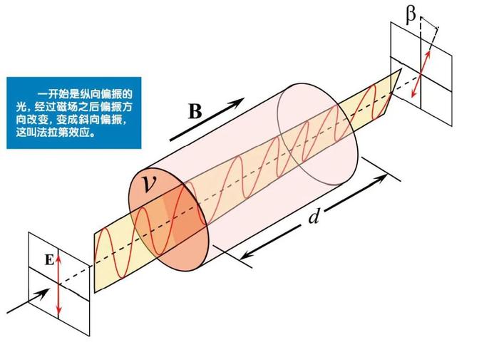 探測宇宙最原始的磁場|磁場|宇宙|恆星_新浪新聞