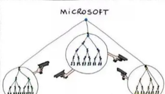 微软企业漫画：部门之间互相拿枪指着