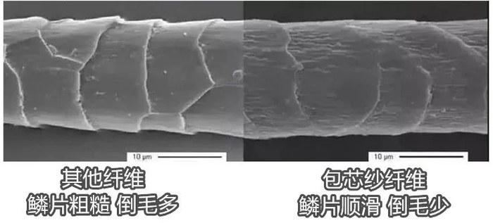 这么丝滑的秘密,在于它细密,光洁的纤维结构.