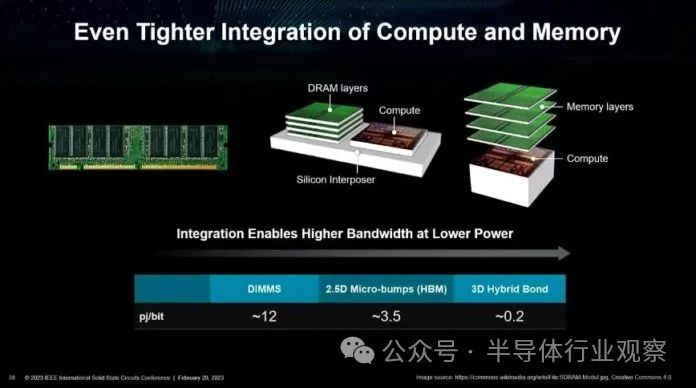 确定摩尔定律止步于28nm