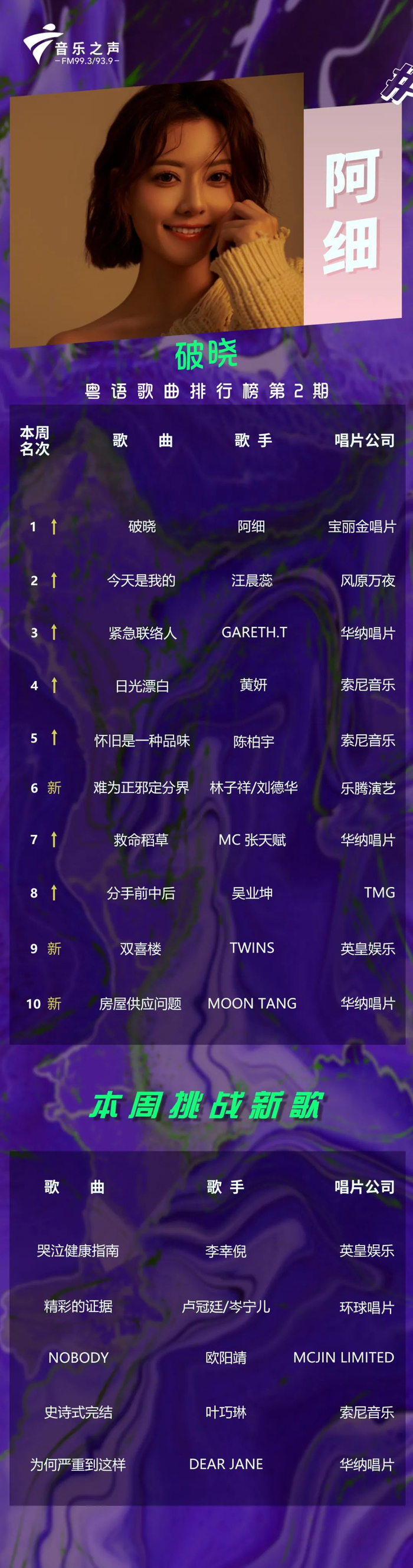 粤语排行_粤语歌曲排行榜|《狂Loop的新歌》-温拿乐队(2)