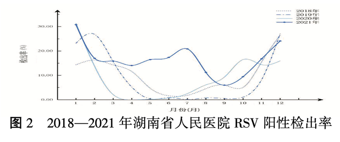 来自：《实用预防医学》