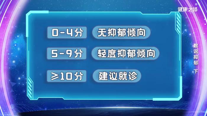 看完這篇,自己就能測!|抑鬱症_新浪新聞