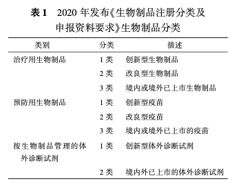 来自：《中国新药杂志》