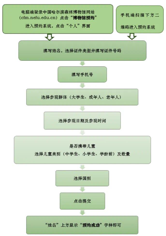 场馆预约网站制作流程 新浪网