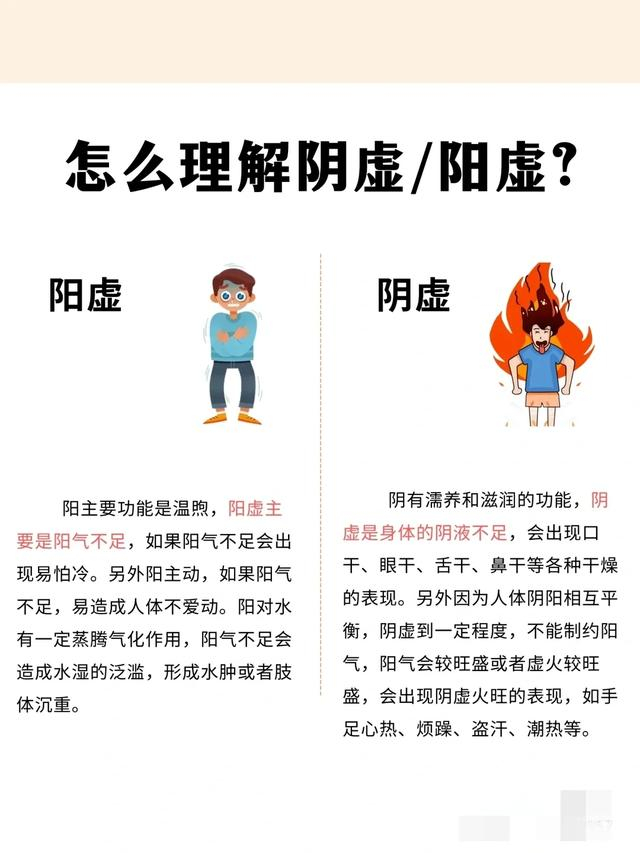 阳虚则寒,阴虚则热!奇怪了_新浪新闻