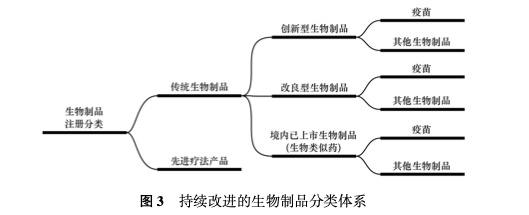 来自：《中国新药杂志》