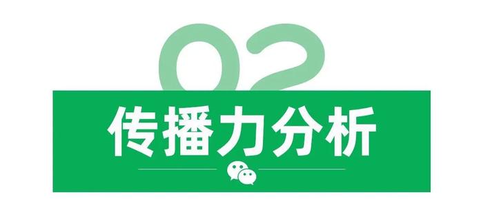 文旅播報 | 江蘇省文旅自媒體聯盟微信公眾號2023年1