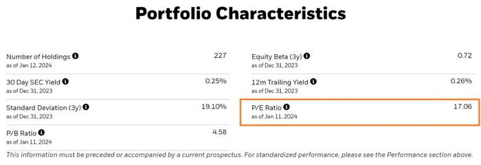 图片来源：iShares