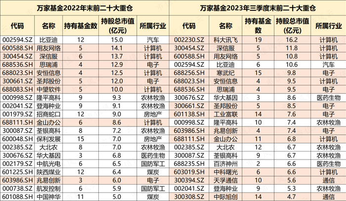 （制表：市值风云APP；来源：Choice数据）