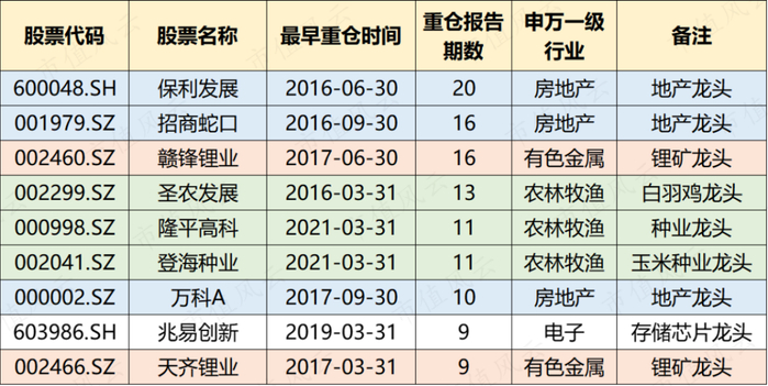 （制表：市值风云APP；来源：Choice数据）