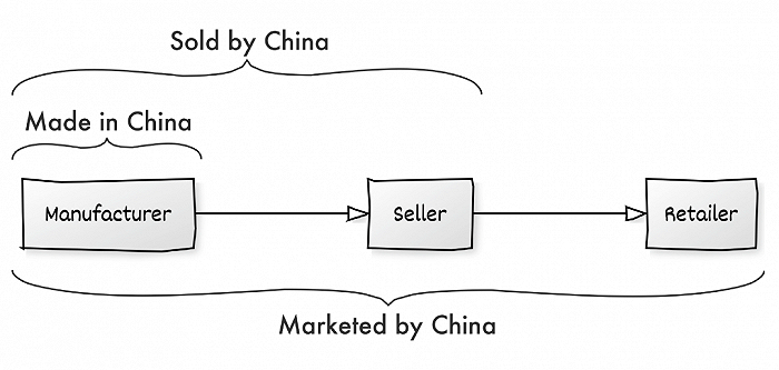 图源：Marketplace Pulse