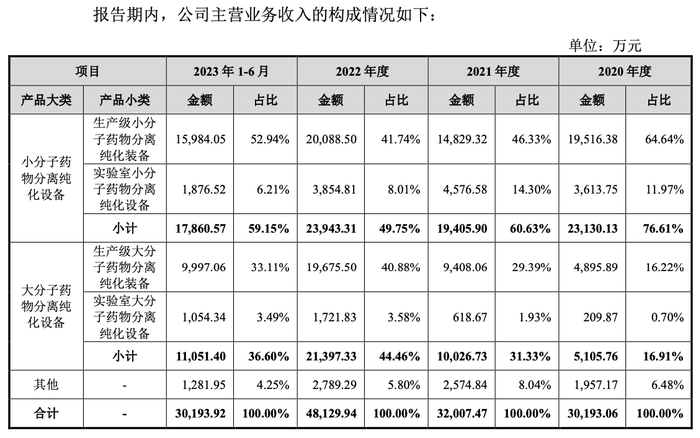 图片来源；招股书