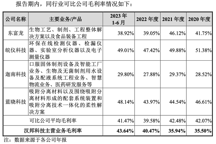 图片来源：招股书