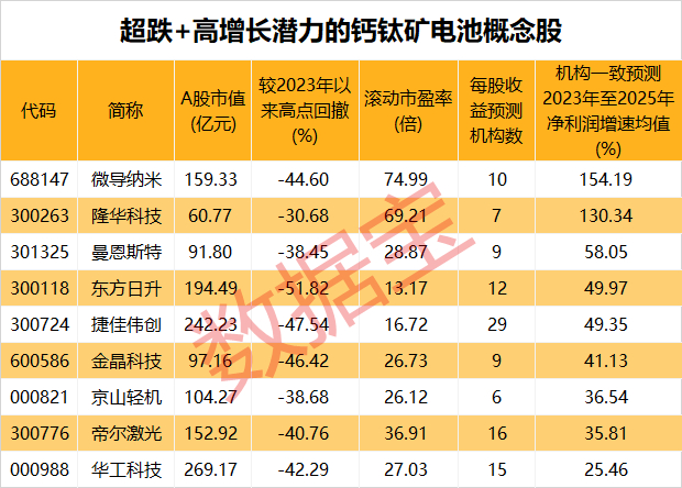 声明：数据宝所有资讯内容不构成投资建议，股市有风险，投资需谨慎。