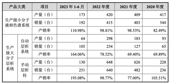 图片来源：招股书