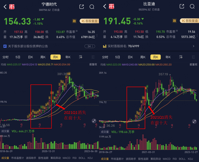 （来源：市值风云APP）