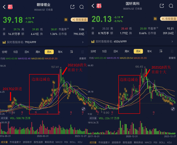 （来源：市值风云APP）