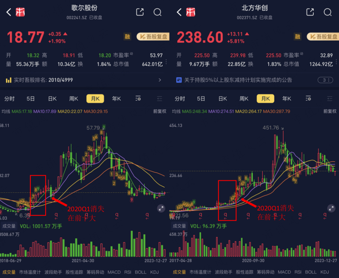 （来源：市值风云APP）