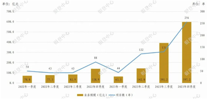 不良贷款转让试点业务成交总体情况