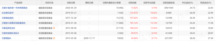（来源：Choice数据）